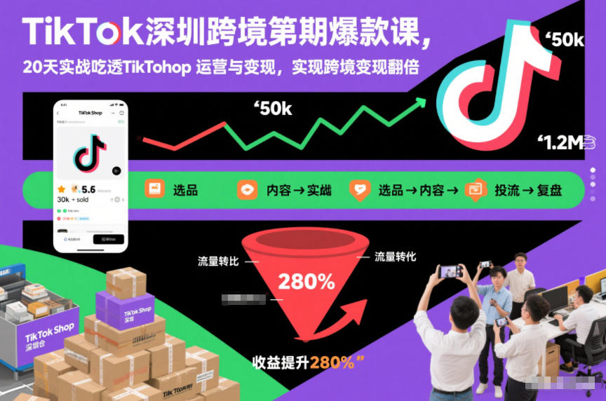 TikTok深圳跨境第2期爆款课，20天实战吃透TikTok Shop运营与变现，实现跨境变现翻倍力繁信息站-闲云创业网-老谢轻创网-中创网-福缘网-冒泡网-资源之家-魔方项目库力繁信息站
