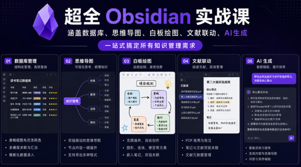 超全Obsidian实战课,涵盖数据库、思维导图、白板绘图、文献联动、AI生成,一站式搞定所有知识管理需求力繁信息站-闲云创业网-老谢轻创网-中创网-福缘网-冒泡网-资源之家-魔方项目库力繁信息站