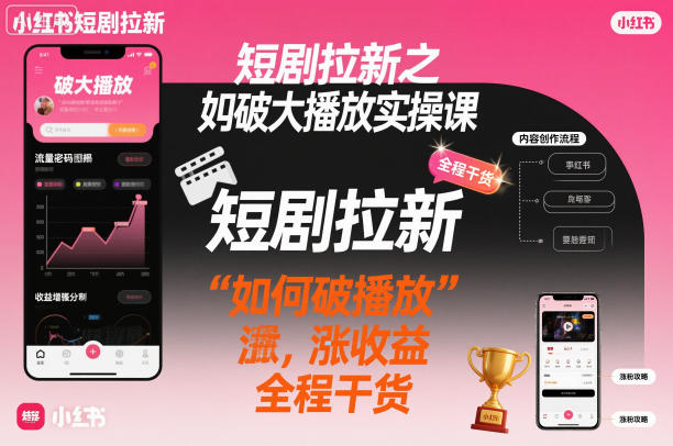 短剧拉新之小红书如何破大播放实操课，如何破播放，涨收益，全程干货力繁信息站-闲云创业网-老谢轻创网-中创网-福缘网-冒泡网-资源之家-魔方项目库力繁信息站