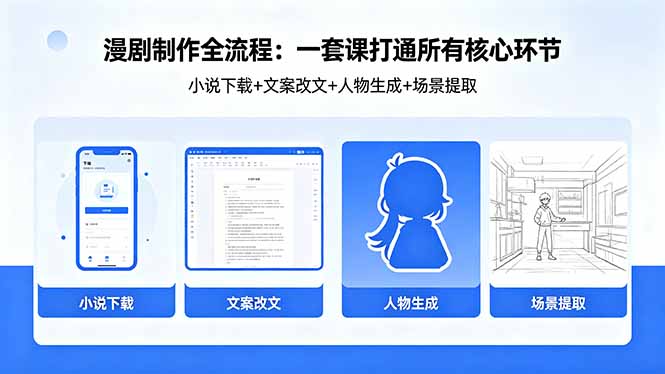 漫剧制作全流程：小说下载+文案改文+人物生成+场景提取：一套课打通漫剧制作所有核心环节力繁信息站-闲云创业网-老谢轻创网-中创网-福缘网-冒泡网-资源之家-魔方项目库力繁信息站