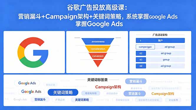 谷歌广告投放高级课:营销漏斗+Campaign架构+关键词策略,系统掌握Google Ads力繁信息站-闲云创业网-老谢轻创网-中创网-福缘网-冒泡网-资源之家-魔方项目库力繁信息站