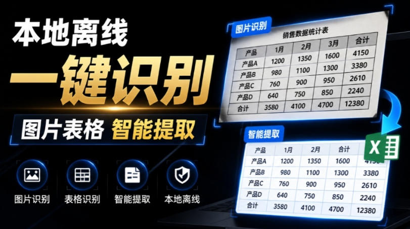 体积仅70MB,图片一键智能提取表格工具来了!完全免费且离线使用,FastOCR智能表格识别软件V1.0力繁信息站-闲云创业网-老谢轻创网-中创网-福缘网-冒泡网-资源之家-魔方项目库力繁信息站