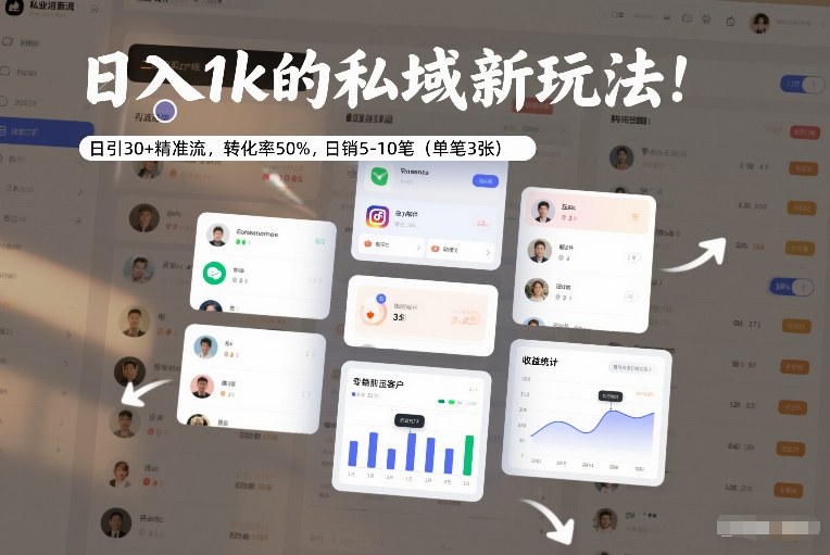 日入1k的私域新玩法：日引30+精准流，转化率50%，日销5-10笔(单笔3张)力繁信息站-闲云创业网-老谢轻创网-中创网-福缘网-冒泡网-资源之家-魔方项目库力繁信息站