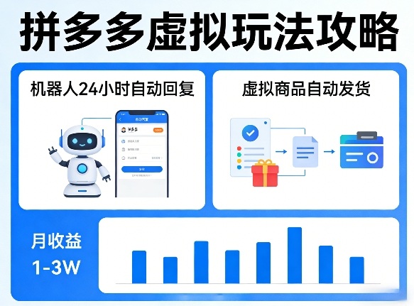 没人告诉你的拼多多虚拟玩法,机器人回复+发货,月搞1-3W【揭秘】力繁信息站-闲云创业网-老谢轻创网-中创网-福缘网-冒泡网-资源之家-魔方项目库力繁信息站