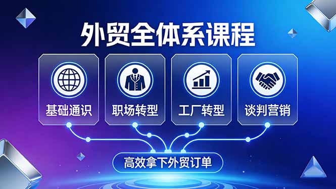 外贸全体系课程：覆盖基础通识+职场转型+工厂转型+谈判营销，一套流程帮你高效拿下外贸订单力繁信息站-闲云创业网-老谢轻创网-中创网-福缘网-冒泡网-资源之家-魔方项目库力繁信息站