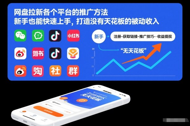 网盘拉新各个平台的推广方法，新手也能快速上手，打造没有天花板的被动收入力繁信息站-闲云创业网-老谢轻创网-中创网-福缘网-冒泡网-资源之家-魔方项目库力繁信息站