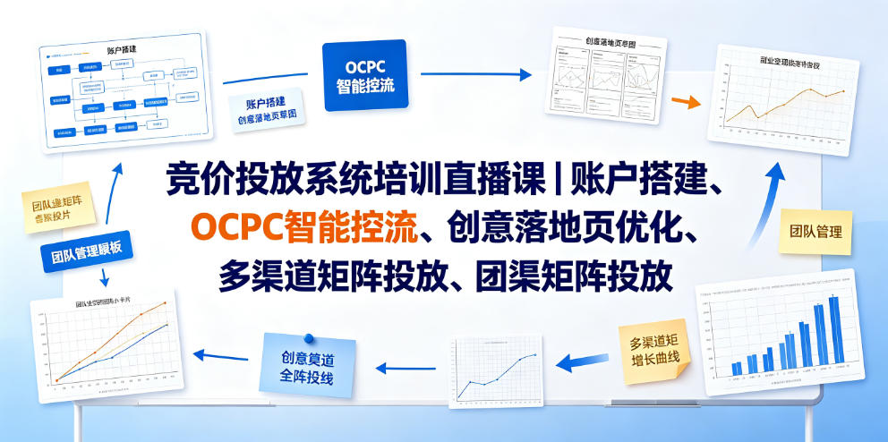 竞价投放系统培训直播课|账户搭建、OCPC智能控流、创意落地页优化、多渠道矩阵投放、团队管理与副业变现全阶实战力繁信息站-闲云创业网-老谢轻创网-中创网-福缘网-冒泡网-资源之家-魔方项目库力繁信息站