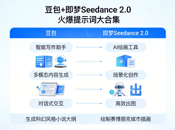 豆包+即梦Seedance 2.0，市面上卖的比较火爆的提示词大合集力繁信息站-闲云创业网-老谢轻创网-中创网-福缘网-冒泡网-资源之家-魔方项目库力繁信息站