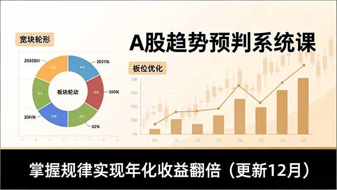 A股趋势预判系统课，多维分析、板块轮动、仓位优化，掌握规律实现年化收益翻倍(更新12月力繁信息站-闲云创业网-老谢轻创网-中创网-福缘网-冒泡网-资源之家-魔方项目库力繁信息站