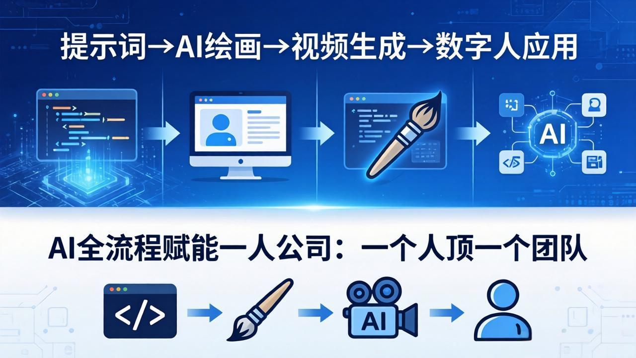AI全流程赋能一人公司：提示词、绘画、视频、数字人、编程，一个人顶一个团队力繁信息站-闲云创业网-老谢轻创网-中创网-福缘网-冒泡网-资源之家-魔方项目库力繁信息站