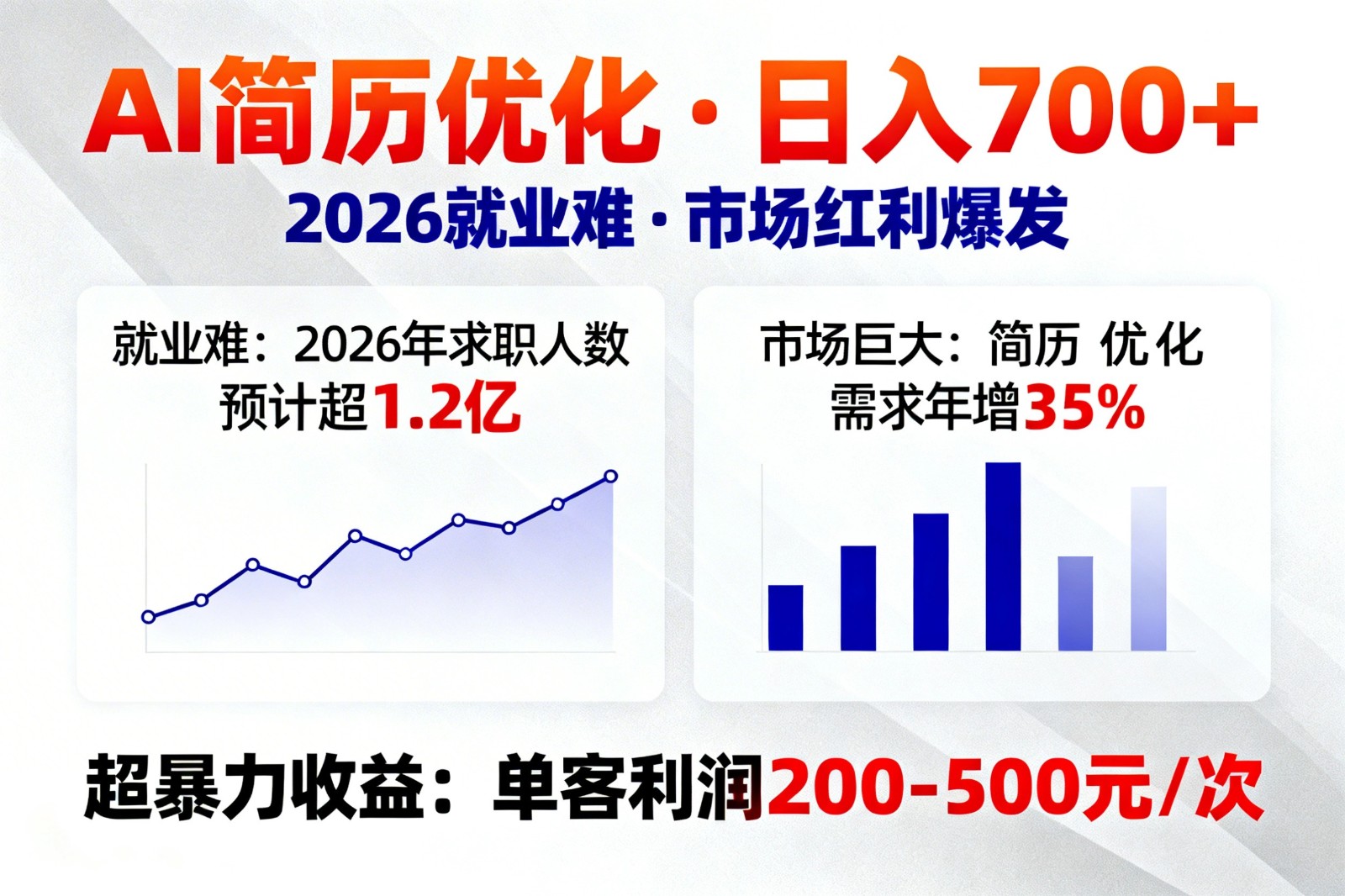 AI优化简历，日入700+，2026就业难，市场巨大，超暴力！力繁信息站-闲云创业网-老谢轻创网-中创网-福缘网-冒泡网-资源之家-魔方项目库力繁信息站