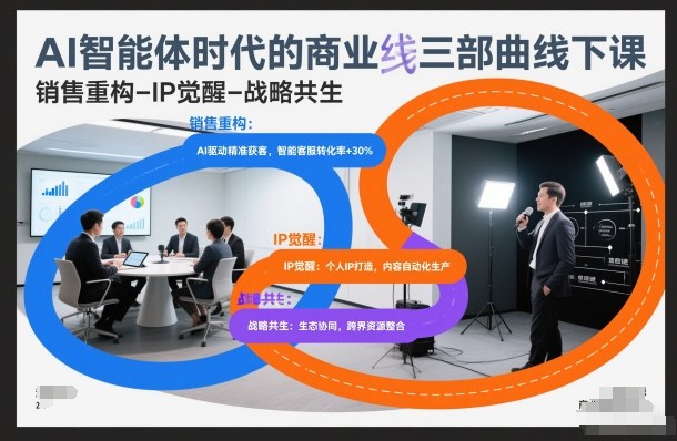 AI智能体时代的商业三部曲线下课,销售重构-IP觉醒-战略共生力繁信息站-闲云创业网-老谢轻创网-中创网-福缘网-冒泡网-资源之家-魔方项目库力繁信息站