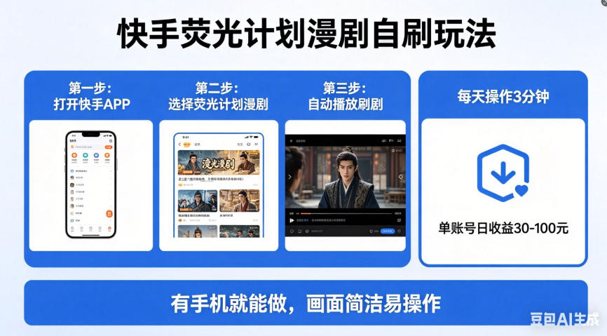 快手荧光计划漫剧自刷玩法，每天几十上百不是问题，有手机就能做【揭秘】力繁信息站-闲云创业网-老谢轻创网-中创网-福缘网-冒泡网-资源之家-魔方项目库力繁信息站