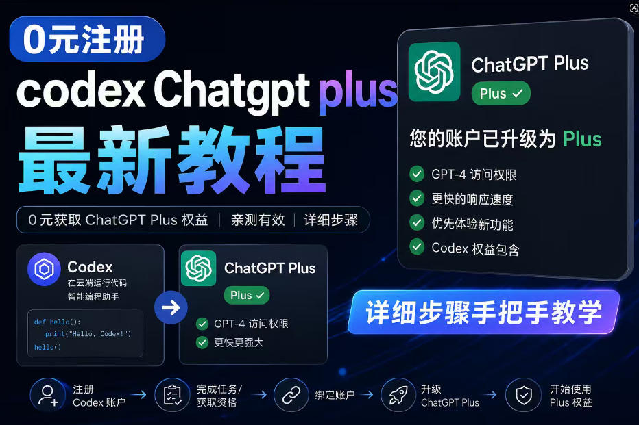 0元全自动注册codex gpt plus最新教程,0元获取GPT Plus权益,手把手详细教学力繁信息站-闲云创业网-老谢轻创网-中创网-福缘网-冒泡网-资源之家-魔方项目库力繁信息站