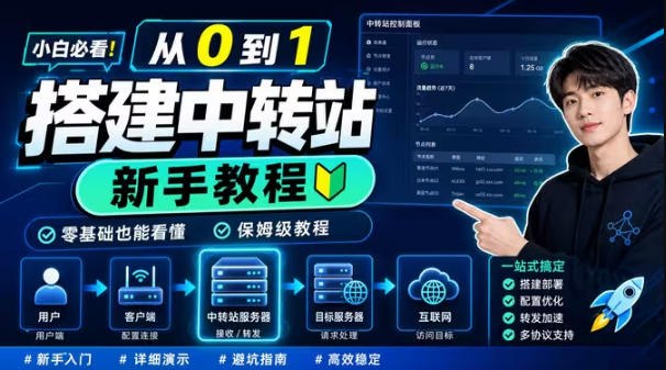 0门槛手把手教你自建一个AI-Token中转站,零基础也能看懂,保姆级教程力繁信息站-闲云创业网-老谢轻创网-中创网-福缘网-冒泡网-资源之家-魔方项目库力繁信息站