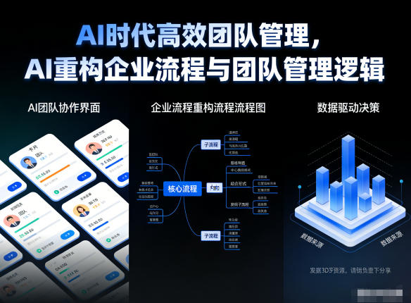 AI时代高效团队管理，AI重构企业流程与团队管理逻辑力繁信息站-闲云创业网-老谢轻创网-中创网-福缘网-冒泡网-资源之家-魔方项目库力繁信息站