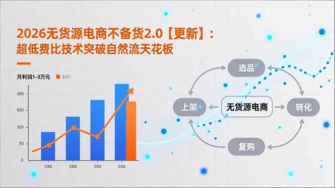 2026无货源电商不备货2.0【更新-5月】：超低费比技术突破自然流天花板，单店月利润1-3万元力繁信息站-闲云创业网-老谢轻创网-中创网-福缘网-冒泡网-资源之家-魔方项目库力繁信息站
