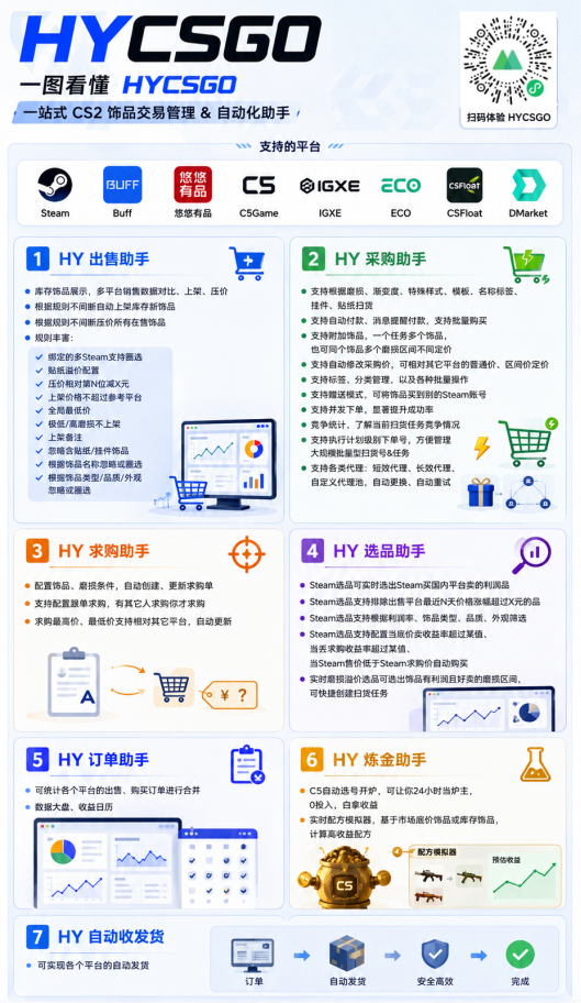 图片[2]力繁信息站-闲云创业网-老谢轻创网-中创网-福缘网-冒泡网-资源之家-魔方项目库游戏AI自动捡漏和搬砖项目，全自动挂机，月入稳稳过万，零风险长期做！力繁信息站-闲云创业网-老谢轻创网-中创网-福缘网-冒泡网-资源之家-魔方项目库力繁信息站